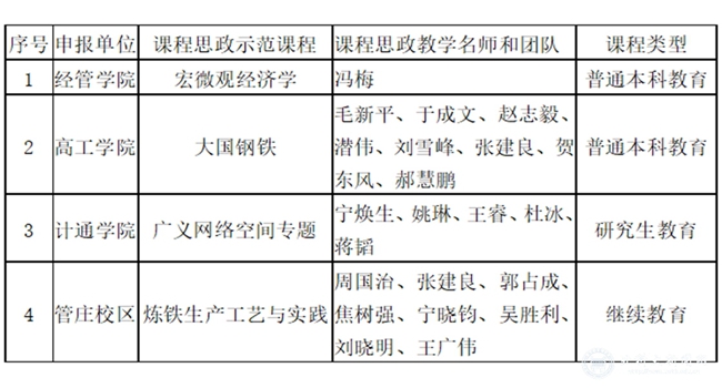 老王论坛
4门课程入选教育部首批课程思政示范项目.jpg